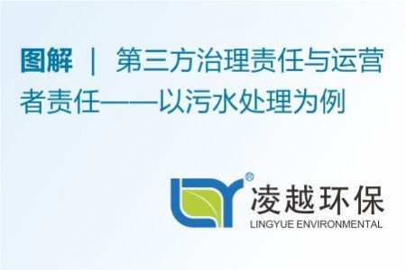 圖解 | 第三方治理責任與運營者責任——以污水處理為例