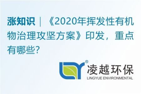 《2020年揮發(fā)性有機物治理攻堅方案》印發(fā)，重點有哪些？