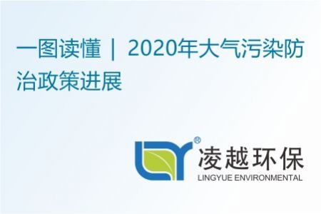 一圖讀懂 | 2020年大氣污染防治政策進展