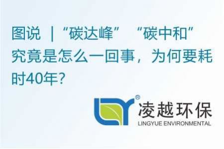 圖說 | “碳達(dá)峰”“碳中和”究竟是怎么一回事，為何要耗時40年？